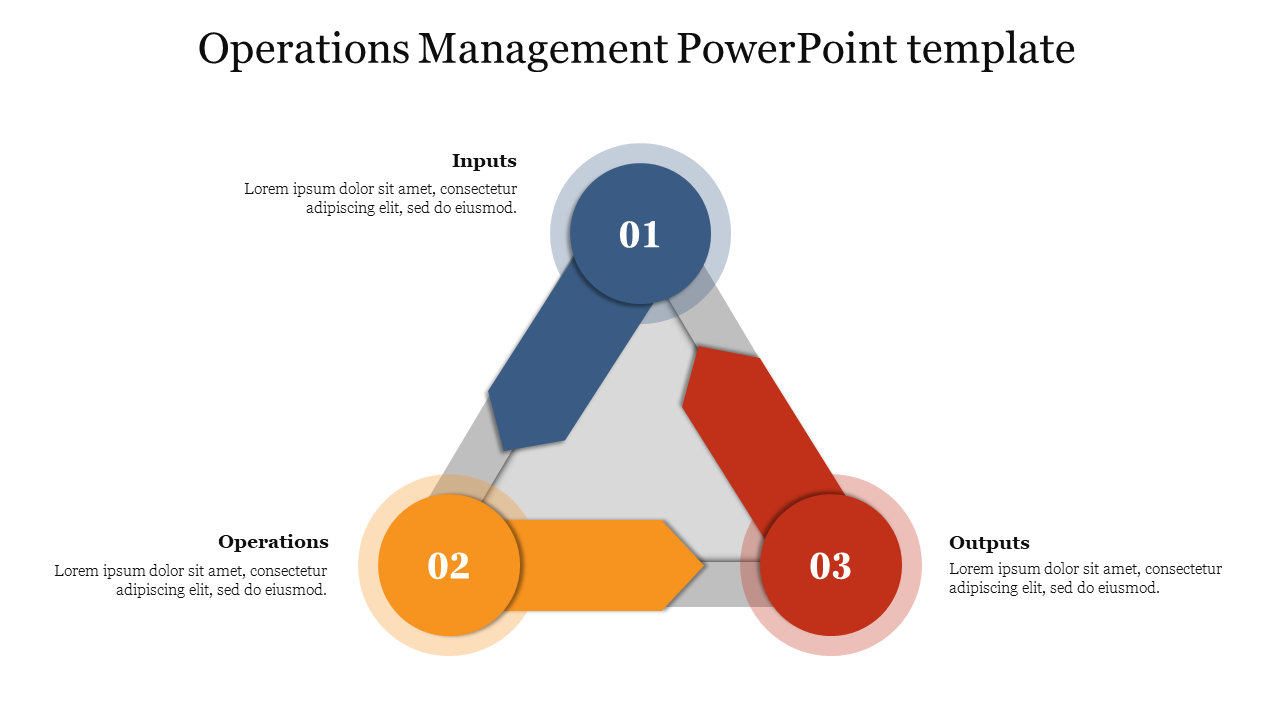 Operations Management PowerPoint template 